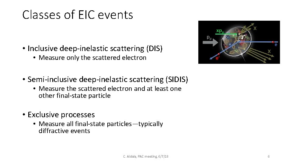 Classes of EIC events • Inclusive deep-inelastic scattering (DIS) • Measure only the scattered