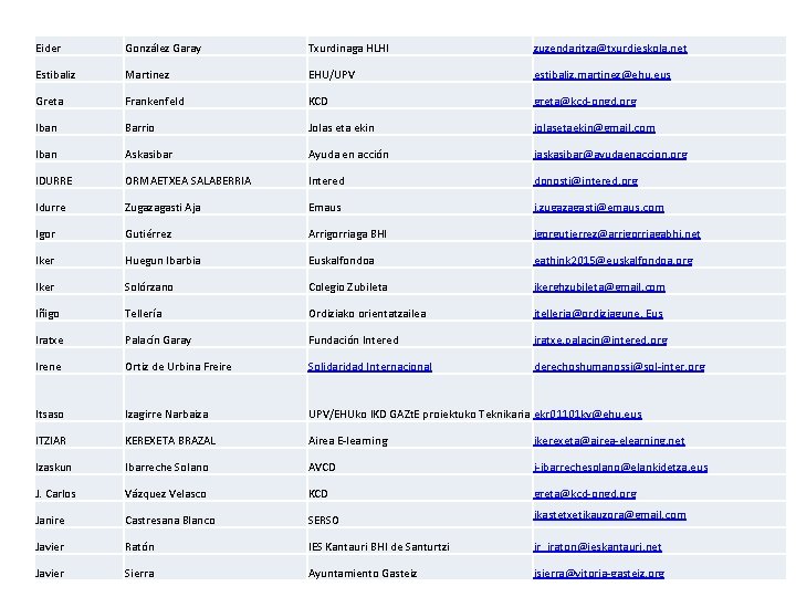 Eider González Garay Txurdinaga HLHI zuzendaritza@txurdieskola. net Estibaliz Martinez EHU/UPV estibaliz. martinez@ehu. eus Greta
