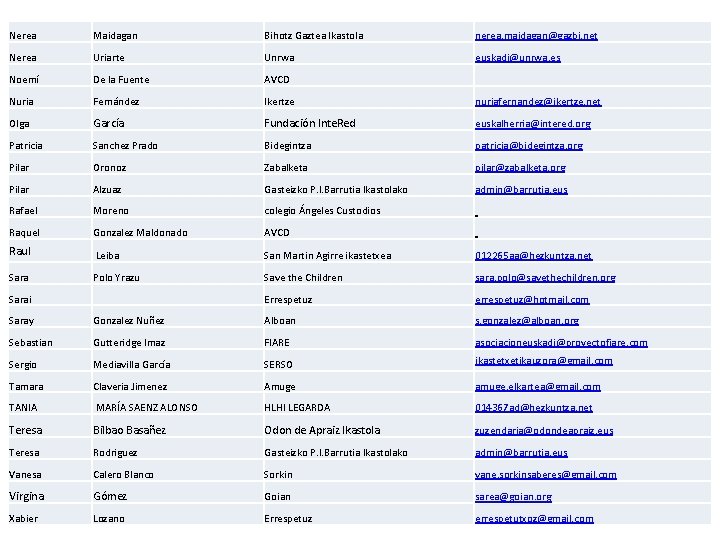 Nerea Maidagan Bihotz Gaztea Ikastola nerea. maidagan@gazbi. net Nerea Uriarte Unrwa euskadi@unrwa. es Noemí