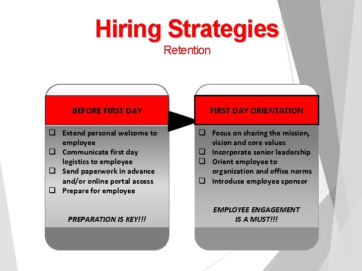 Hiring Strategies Retention BEFORE FIRST DAY q Extend personal welcome to employee q Communicate