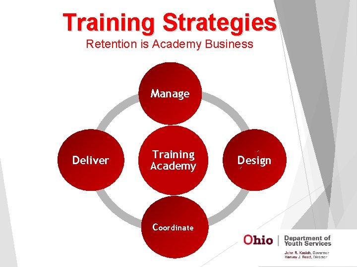 Training Strategies Retention is Academy Business Manage Deliver Training Academy Coordinate Design 