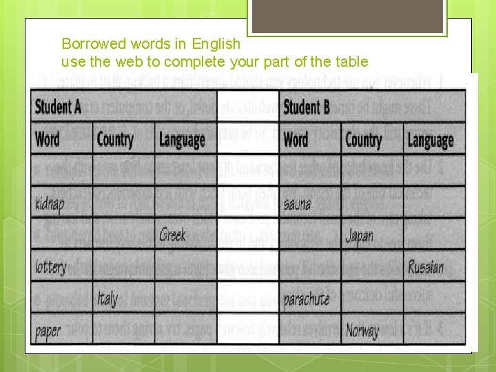Borrowed words in English use the web to complete your part of the table