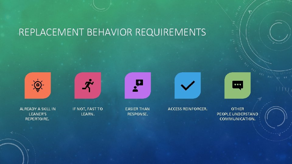 REPLACEMENT BEHAVIOR REQUIREMENTS ALREADY A SKILL IN LEANER'S REPERTOIRE. IF NOT, FAST TO LEARN.