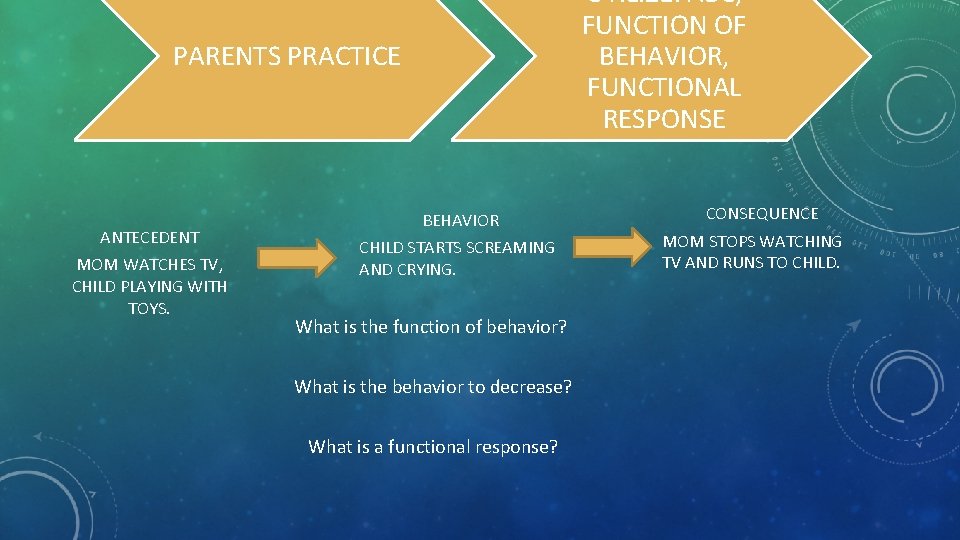 UTILIZE: ABC, FUNCTION OF BEHAVIOR, FUNCTIONAL RESPONSE PARENTS PRACTICE ANTECEDENT MOM WATCHES TV, CHILD