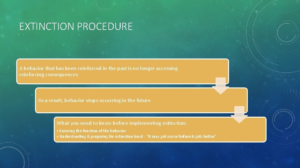 EXTINCTION PROCEDURE A behavior that has been reinforced in the past is no longer