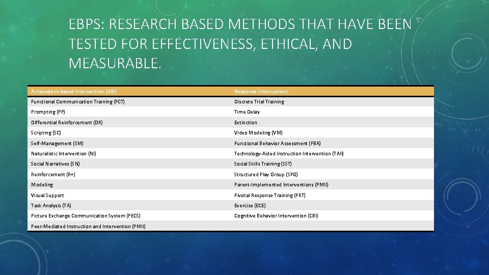 EBPS: RESEARCH BASED METHODS THAT HAVE BEEN TESTED FOR EFFECTIVENESS, ETHICAL, AND MEASURABLE. Antecedent-Based
