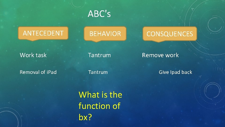 ABC's ANTECEDENT BEHAVIOR Work task Tantrum Removal of i. Pad Tantrum What is the