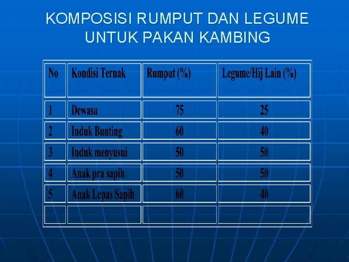 KOMPOSISI RUMPUT DAN LEGUME UNTUK PAKAN KAMBING 