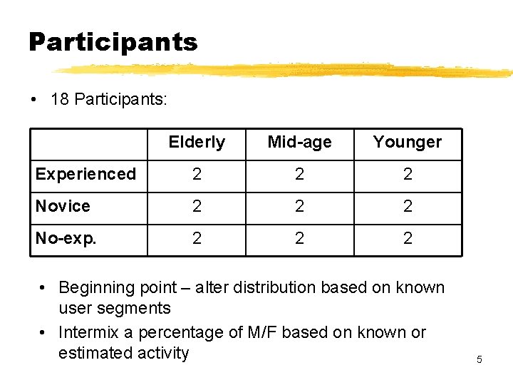 Participants • 18 Participants: Elderly Mid-age Younger Experienced 2 2 2 Novice 2 2