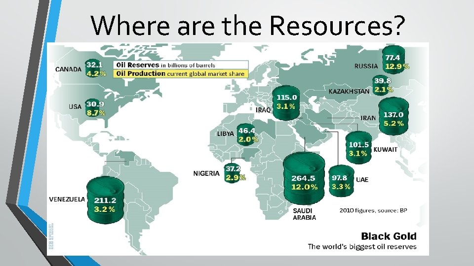 Where are the Resources? 