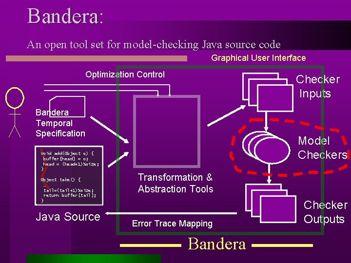Bandera: An open tool set for model-checking Java source code Graphical User Interface Optimization