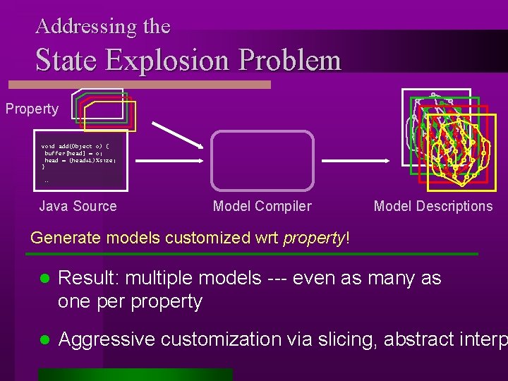 Addressing the State Explosion Problem Property void add(Object o) { buffer[head] = o; head