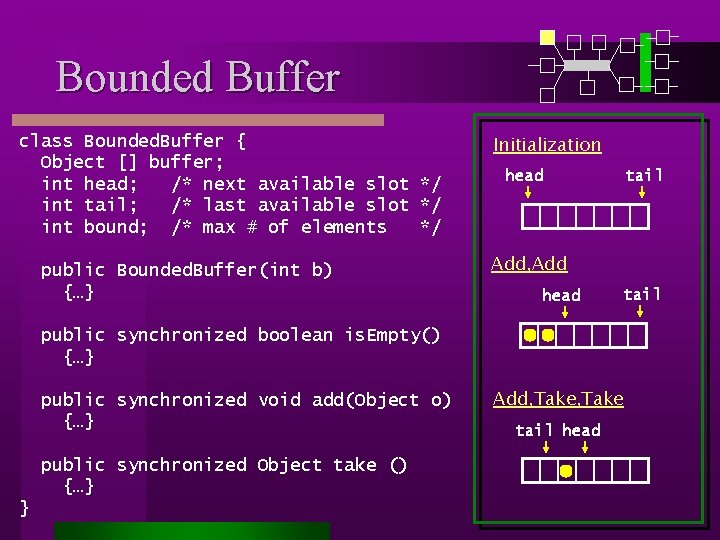 Bounded Buffer class Bounded. Buffer { Object [] buffer; int head; /* next available