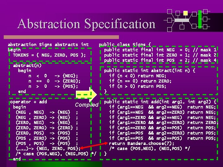 Abstraction Specification abstraction Signs abstracts int begin TOKENS = { NEG, ZERO, POS };