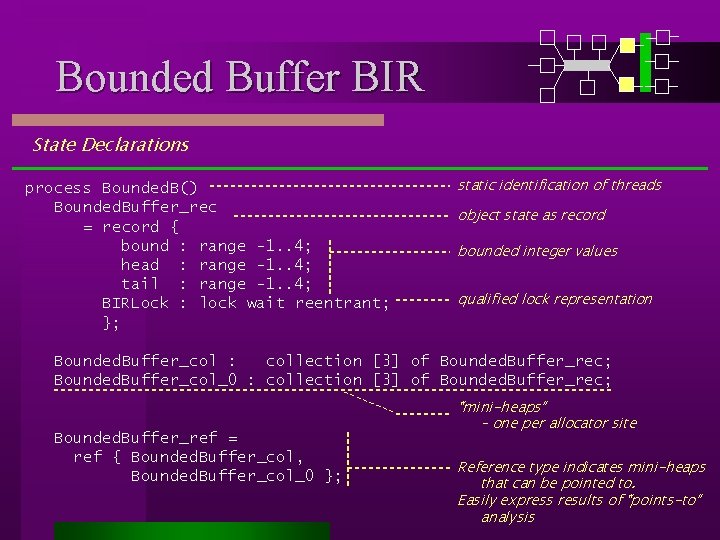 Bounded Buffer BIR State Declarations process Bounded. B() Bounded. Buffer_rec = record { bound