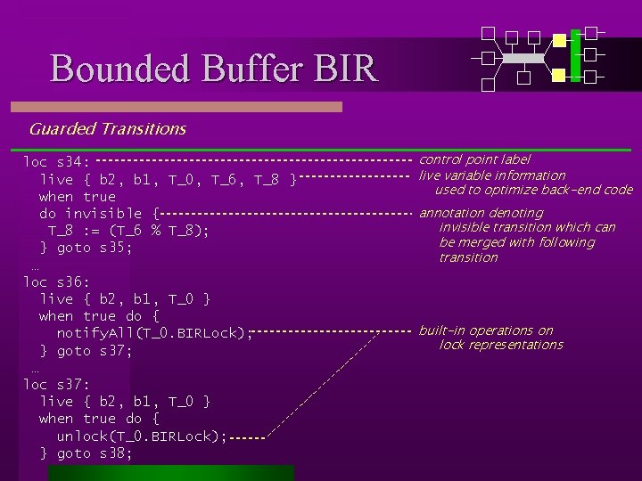 Bounded Buffer BIR Guarded Transitions loc s 34: live { b 2, b 1,