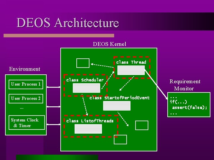 DEOS Architecture DEOS Kernel class Thread Environment User Process 1 User Process 2 class