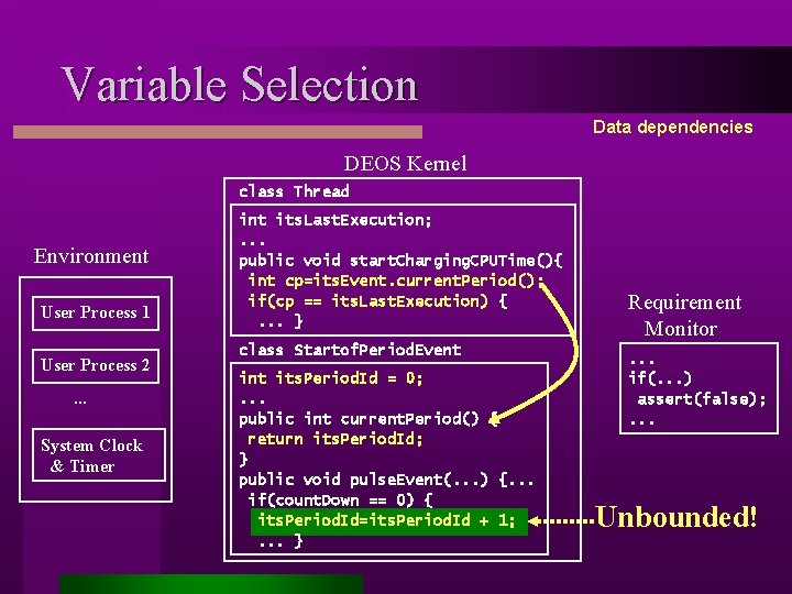 Variable Selection Data dependencies DEOS Kernel class Thread Environment User Process 1 User Process