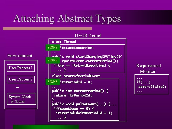 Attaching Abstract Types DEOS Kernel class Thread Environment User Process 1 User Process 2.