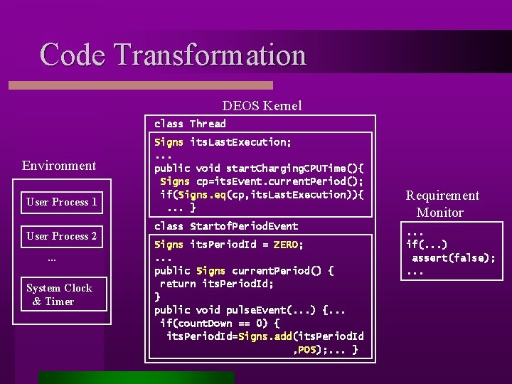 Code Transformation DEOS Kernel class Thread Environment User Process 1 User Process 2. .