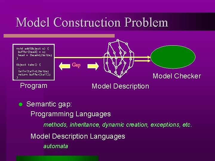 Model Construction Problem void add(Object o) { buffer[head] = o; head = (head+1)%size; }