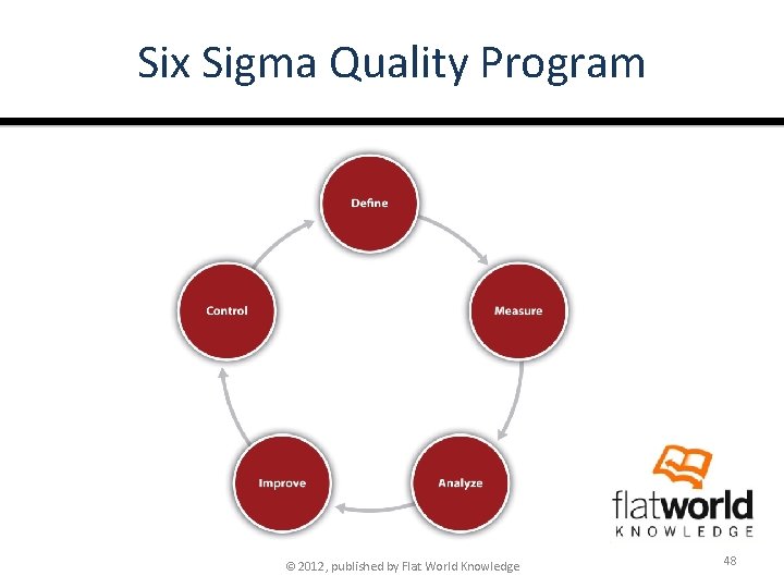 Six Sigma Quality Program © 2012, published by Flat World Knowledge 48 