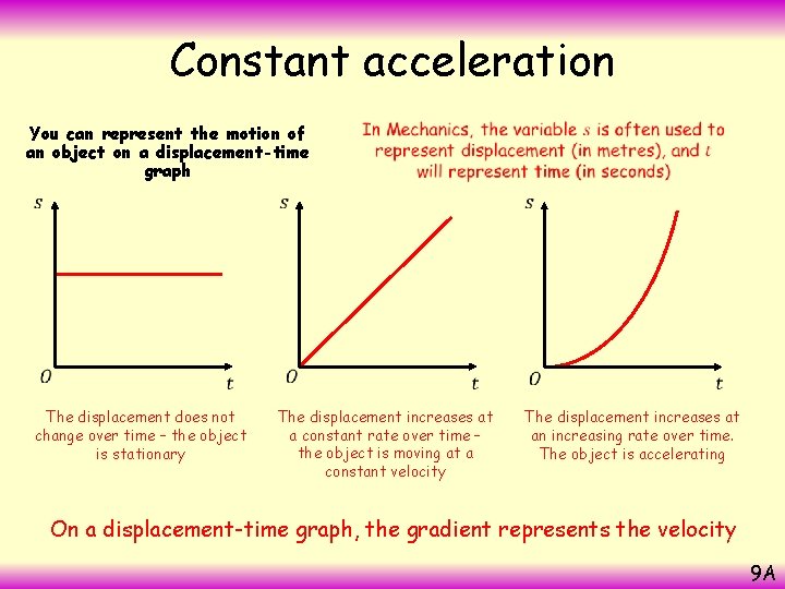 Constant acceleration You can represent the motion of an object on a displacement-time graph Constant acceleration You can represent the motion of an object on a displacement-time graph