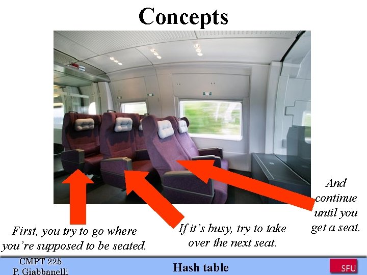 Concepts First, you try to go where you’re supposed to be seated. If it’s Concepts First, you try to go where you’re supposed to be seated. If it’s