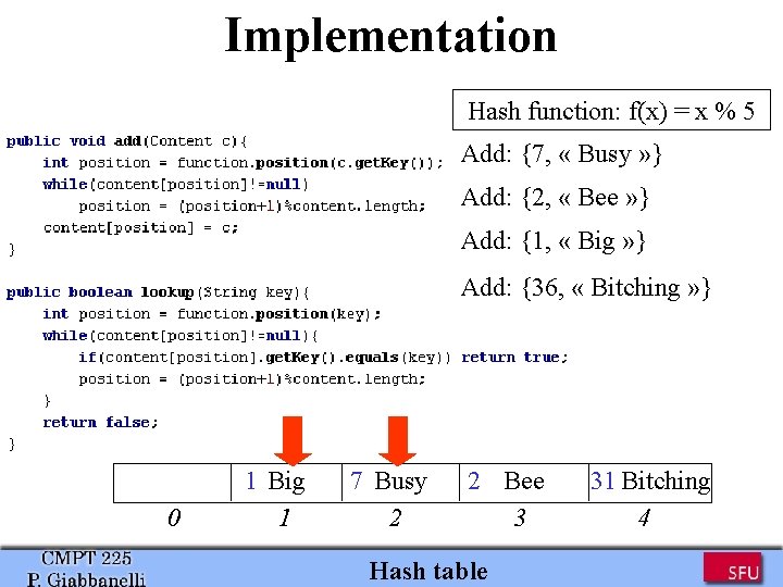 Implementation Hash function: f(x) = x % 5 Add: {7, « Busy » } Implementation Hash function: f(x) = x % 5 Add: {7, « Busy » }