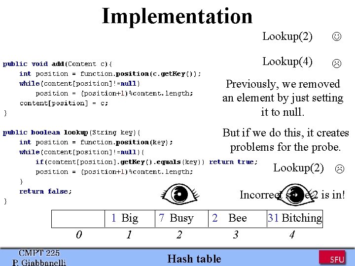 Implementation Lookup(2) Lookup(4) Previously, we removed an element by just setting it to null. Implementation Lookup(2) Lookup(4) Previously, we removed an element by just setting it to null.
