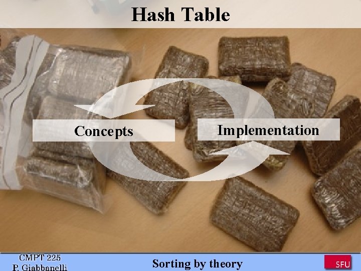 Hash Table Concepts Implementation Sorting by theory Hash Table Concepts Implementation Sorting by theory