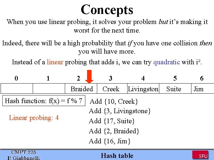 Concepts When you use linear probing, it solves your problem but it’s making it Concepts When you use linear probing, it solves your problem but it’s making it
