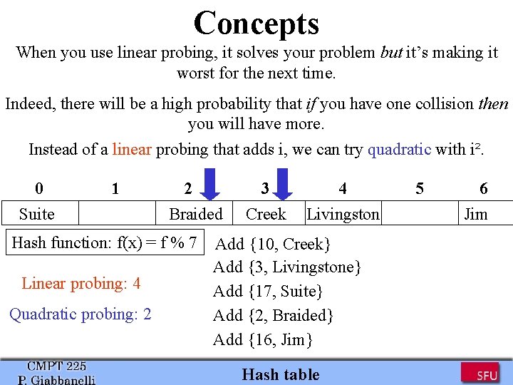 Concepts When you use linear probing, it solves your problem but it’s making it Concepts When you use linear probing, it solves your problem but it’s making it