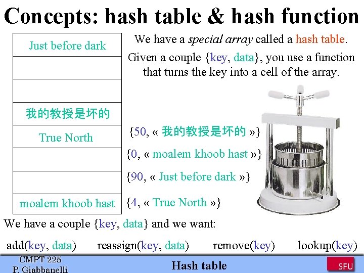 Concepts: hash table & hash function Just before dark We have a special array Concepts: hash table & hash function Just before dark We have a special array
