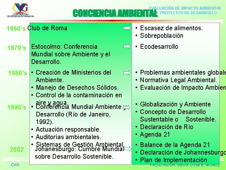 EVALUACIÓN DE IMPACTO AMBIENTAL DE PROYECTOS DE DESARROLLO 1960’s Club de Roma • Escasez