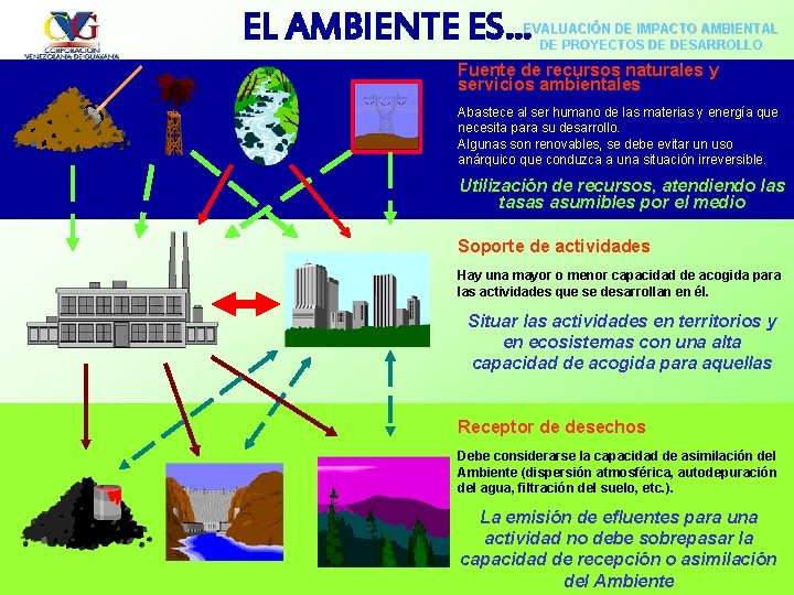 EL AMBIENTE ES. . . EVALUACIÓN DE IMPACTO AMBIENTAL DE PROYECTOS DE DESARROLLO Fuente
