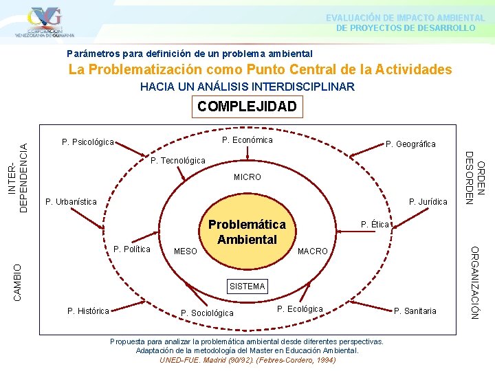 EVALUACIÓN DE IMPACTO AMBIENTAL DE PROYECTOS DE DESARROLLO Parámetros para definición de un problema