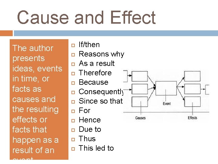 Cause and Effect The author presents ideas, events in time, or facts as causes