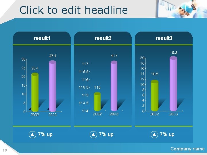 Click to edit headline 10 result 1 result 2 result 3 ▲ 7% up