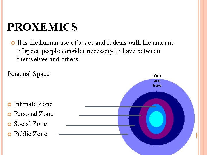 PROXEMICS It is the human use of space and it deals with the amount