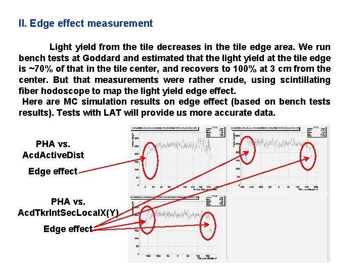 II. Edge effect measurement Light yield from the tile decreases in the tile edge