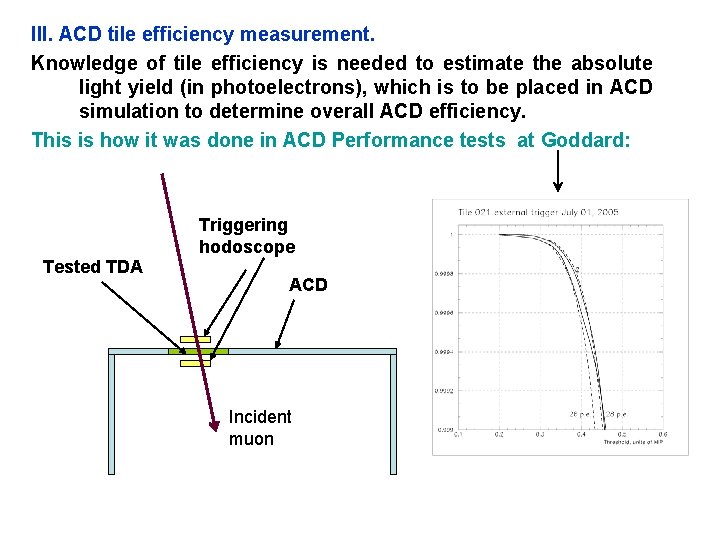 III. ACD tile efficiency measurement. Knowledge of tile efficiency is needed to estimate the