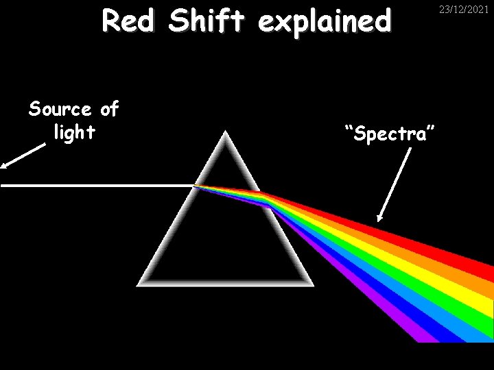 Red Shift explained Source of light “Spectra” 23/12/2021 