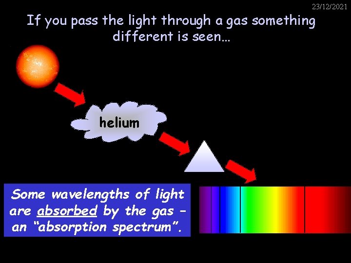 23/12/2021 If you pass the light through a gas something different is seen… helium