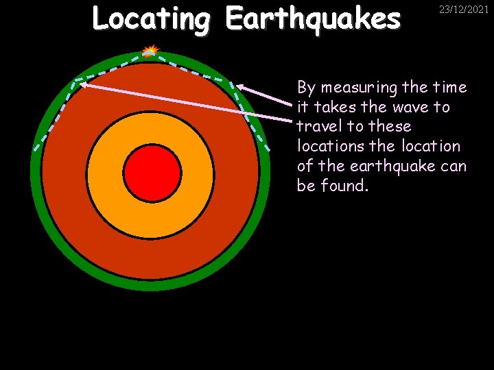 Locating Earthquakes 23/12/2021 By measuring the time it takes the wave to travel to