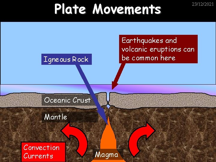 Plate Movements Earthquakes and volcanic eruptions can be common here Igneous Rock Oceanic Crust