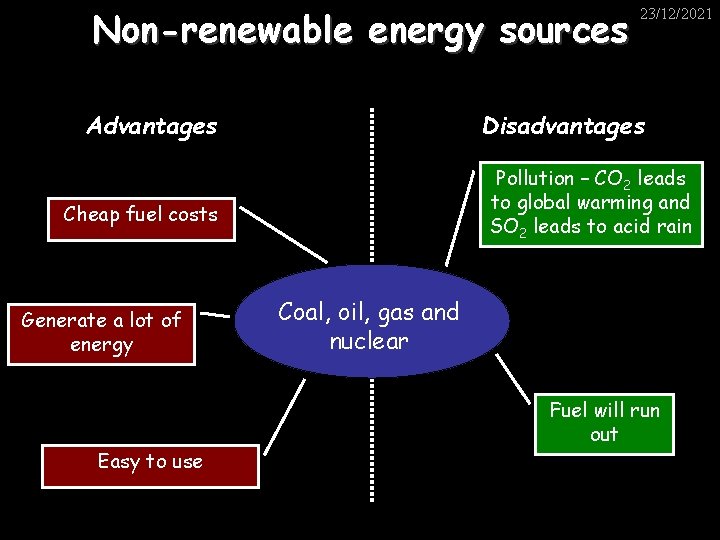 Non-renewable energy sources Advantages Disadvantages Pollution – CO 2 leads to global warming and