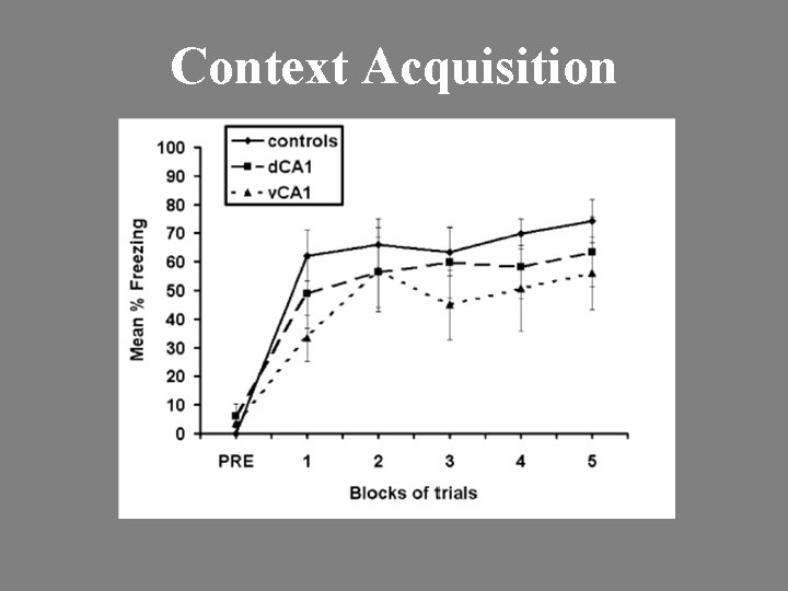 Context Acquisition 