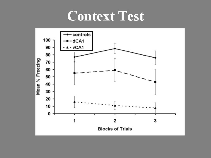 Context Test 