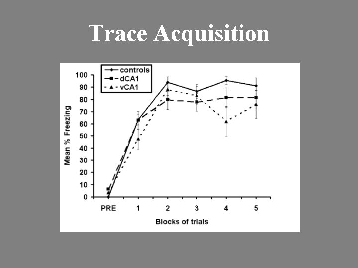 Trace Acquisition 